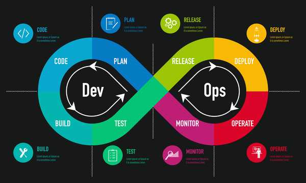 Evaluating Terraform for DevOps Engineers